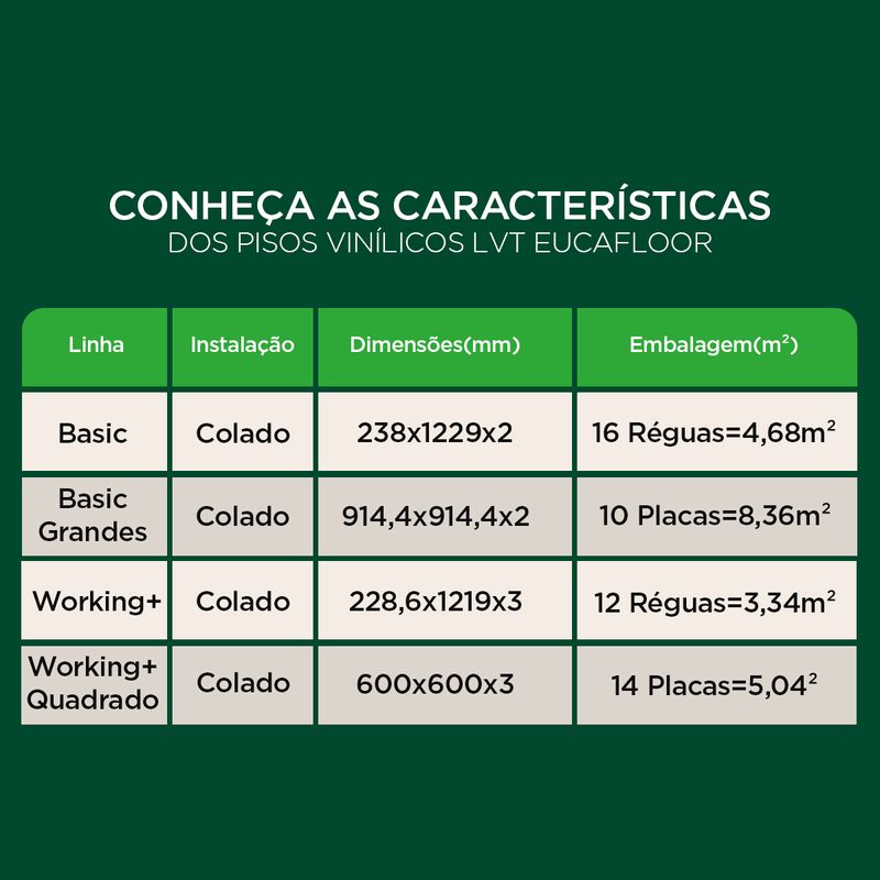 Vinilicos - -1- Caracteristicas