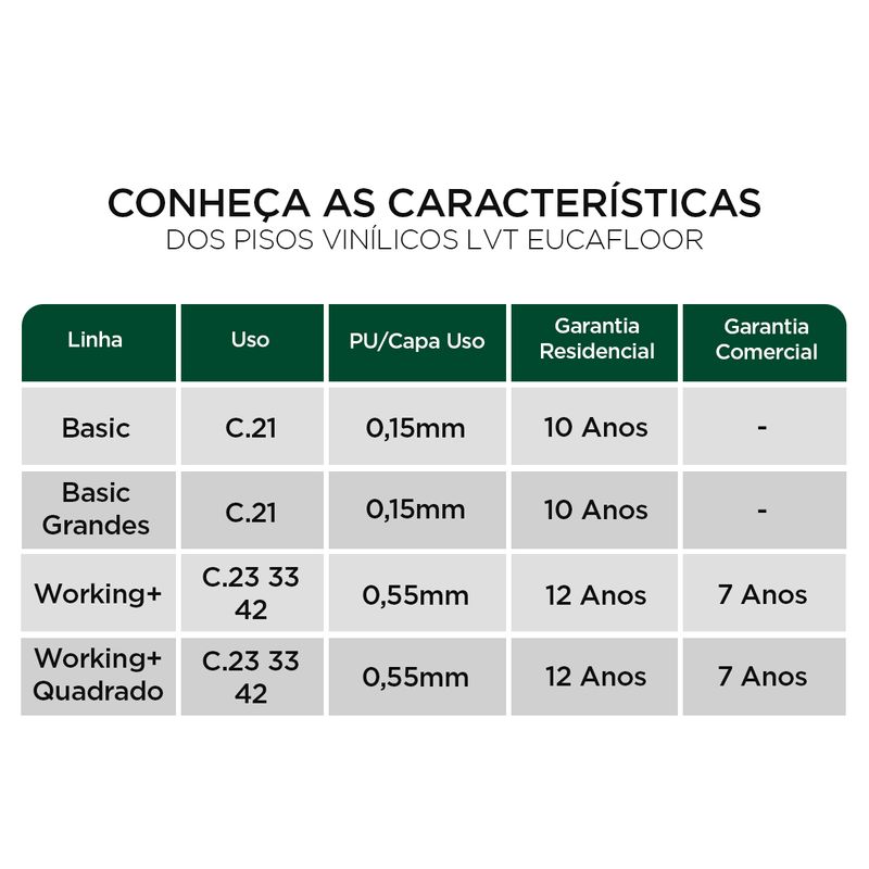 Vinilicos - -4- Caracteristicas