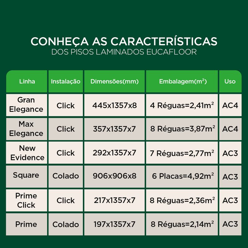 Laminados - -1- Caracteristicas